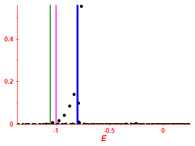 Strength function